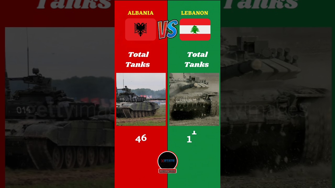 Albania Vs Lebanon Military Comparison 2025 || #albania #lebanon #lebanese #europe #battle