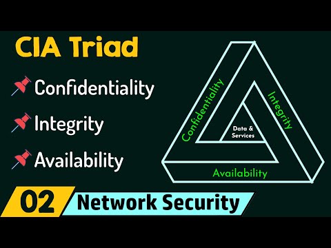 CIA Triad