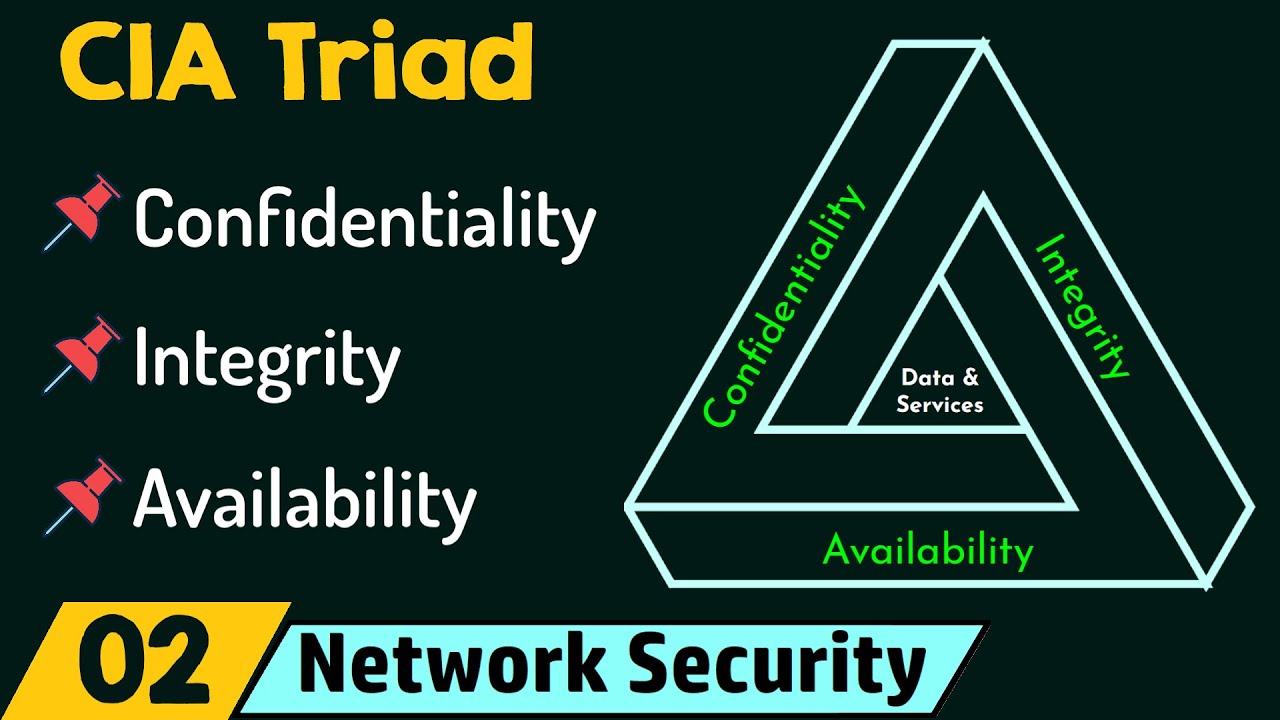 CIA Triad in Network Security 🔐