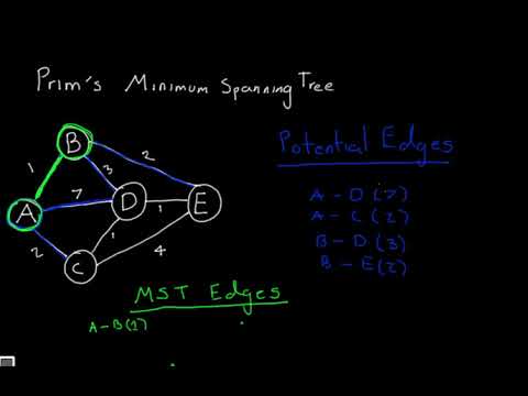 Prim's Minimum Spanning Tree Algorithm