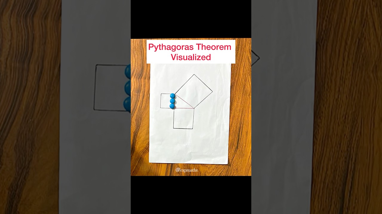 Watch This Stunning Animated Proof of the Pythagorean Theorem π