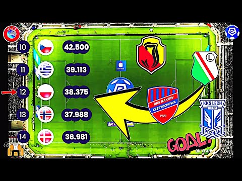 Ranking UEFA • Jest Pięknie • Mamy Awans i Gwarancje 2 Ekip w Fazie Ligowej Europejskich Pucharów •