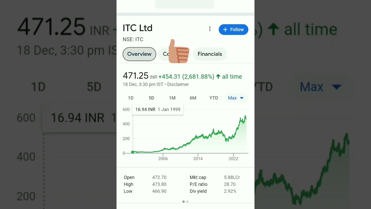 ITC Ltd Share Price & News Today 📈
