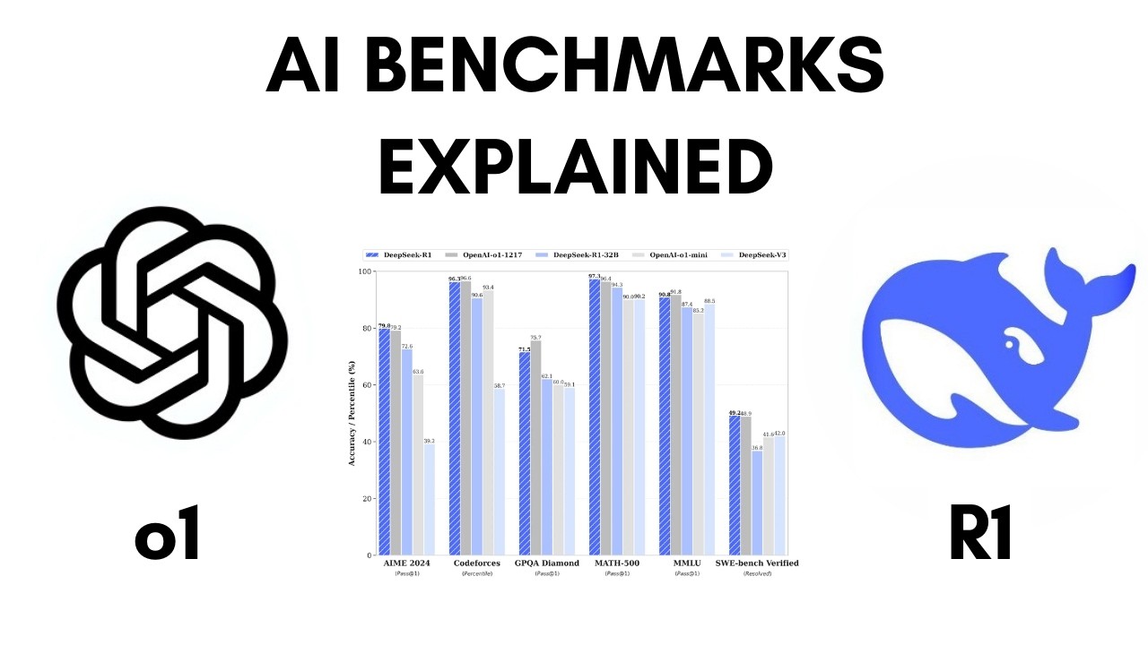 AI Benchmarks: DeepSeek vs OpenAI 🤖