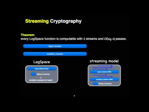 Cryptography with Streaming Algorithms