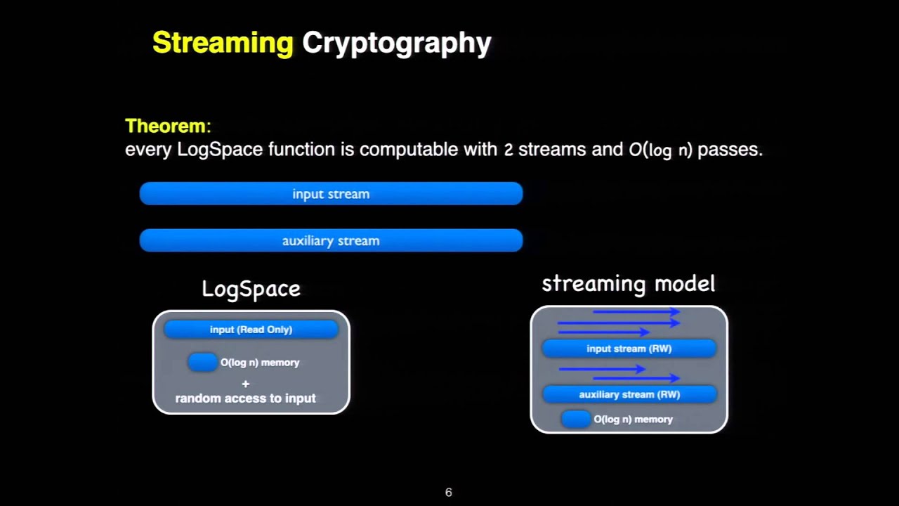 Unlocking Cryptography with Streaming Algorithms 🔐