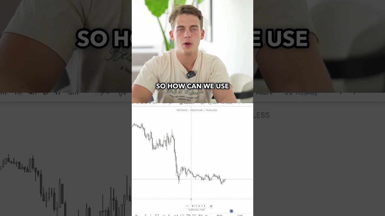 Early Ways to Track Institutional Forex Moves π