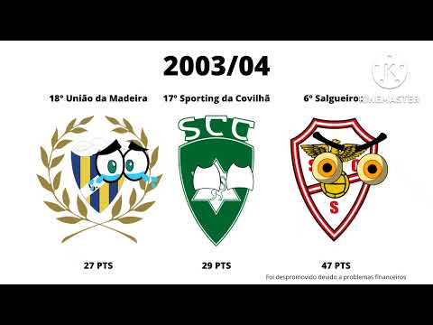 rebaixados da segunda liga portuguesa @leedsunitedfc7507