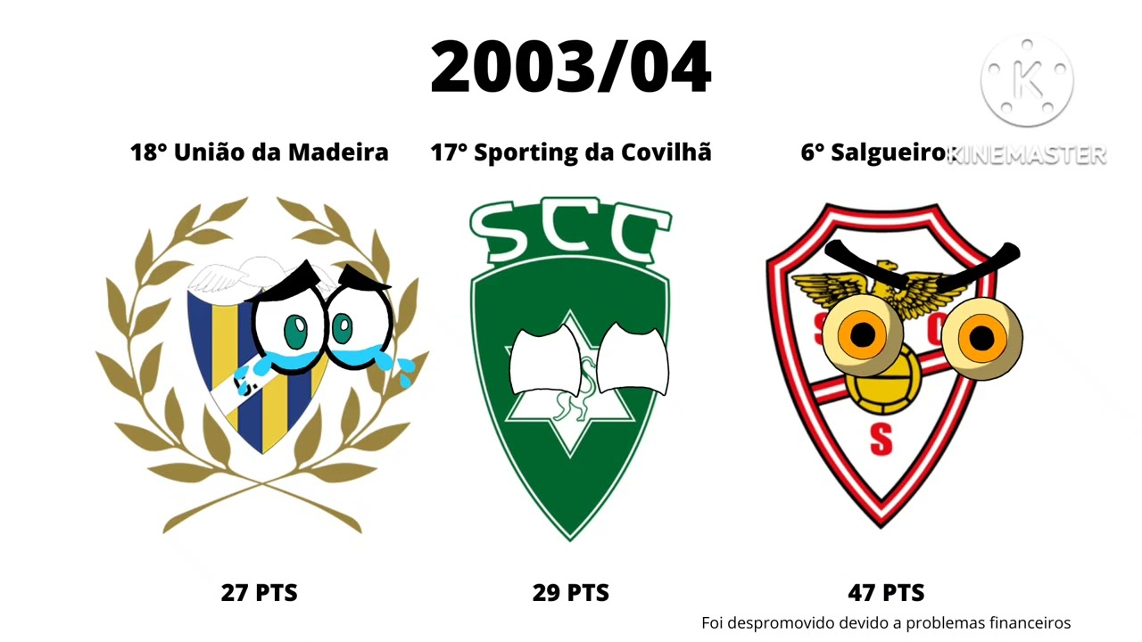 Rebaixados da Segunda Liga Portuguesa: O que aconteceu? โฝ