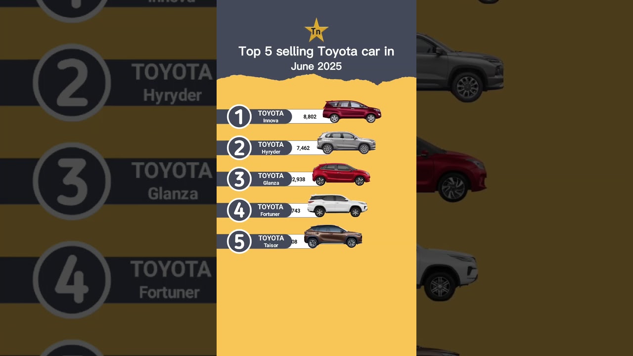 Top 5 Selling Toyota Cars in India - June 2025 π