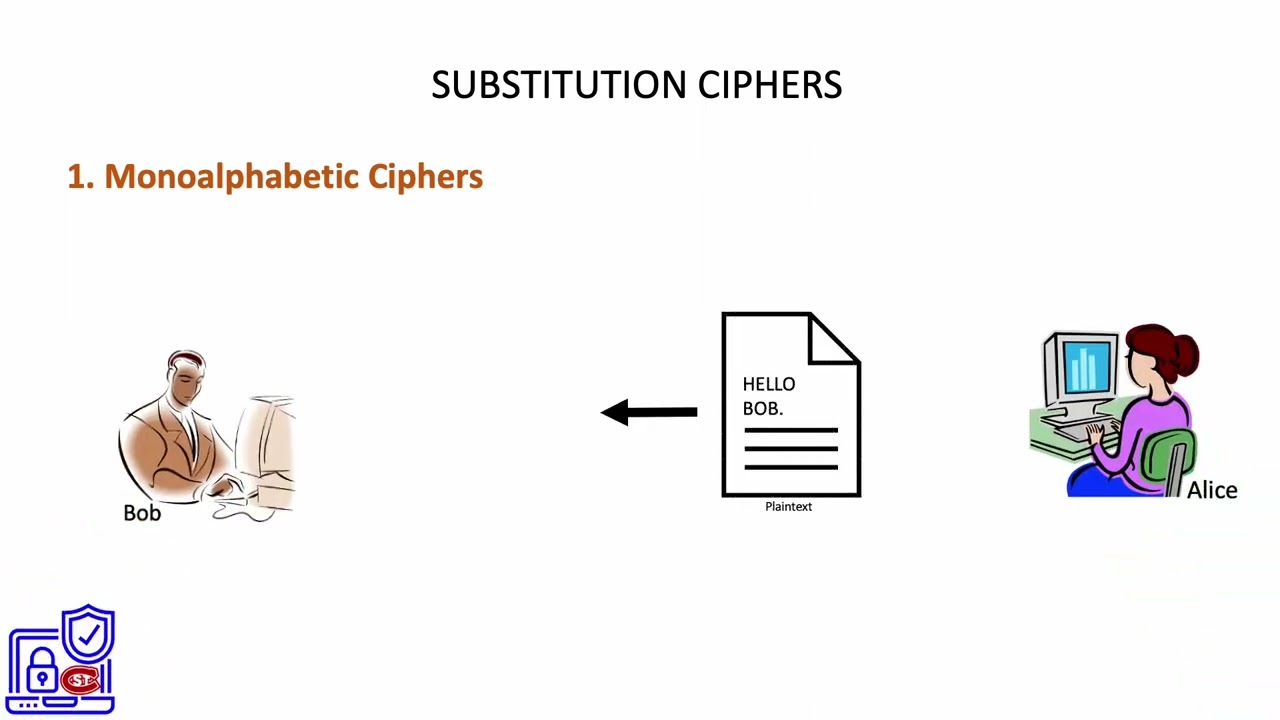 7. Master the Basics of Substitution Ciphers 🔐