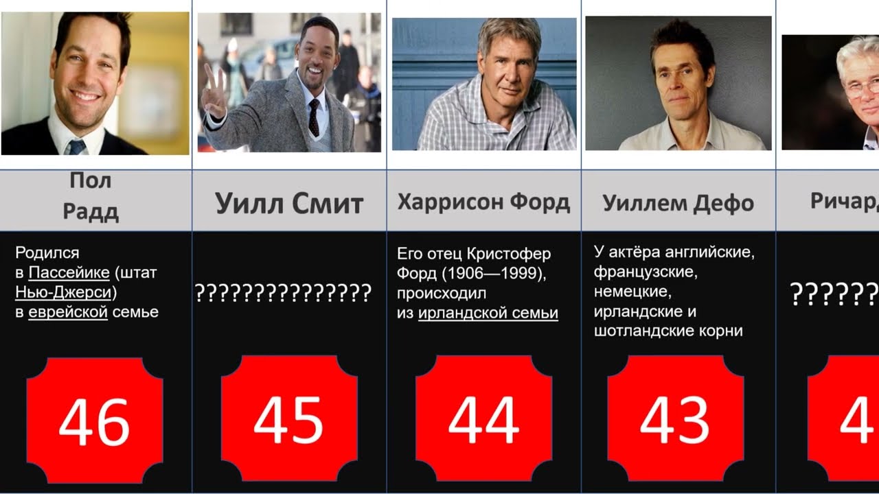 Лучшие Голливудские Актеры и Их Происхождение