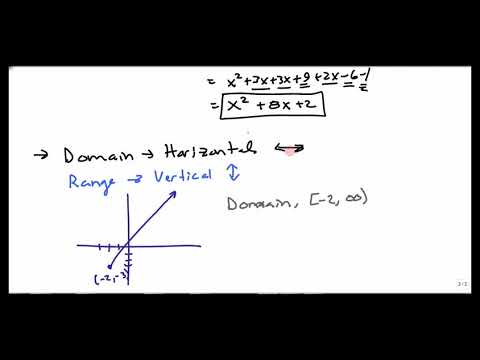 U1H7 - Functions ID, Domain and Range