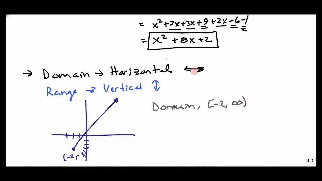 Master Functions: Understanding ID, Domain & Range 📚