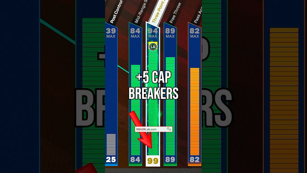 NBA 2K25 Point Guard Build Guide π