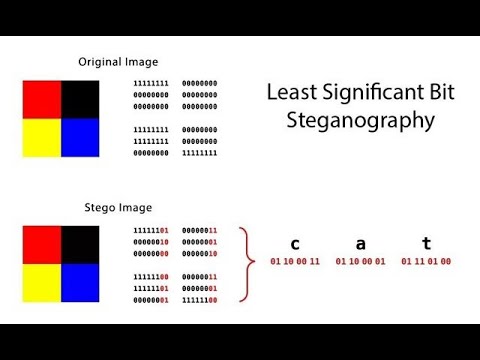 CACHER UN MESSAGE SECRET DANS UNE IMAGE termux steganographie