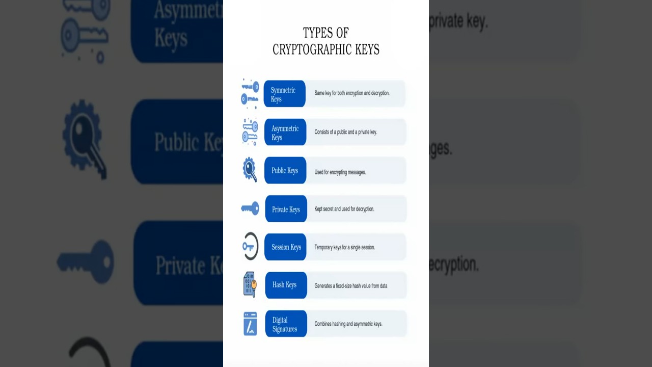 Understanding Different Types of Cryptographic Keys 🔐 in Cybersecurity