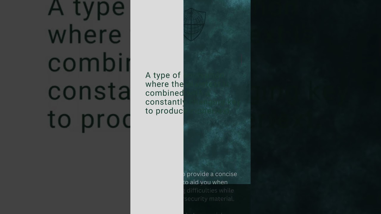 Cybersecurity Mini Dictionary: Decode Common Terms π #shorts