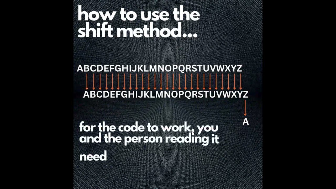 Master the Art of Substitution Ciphers 🔐 — Easy Guide & Book Recommendations