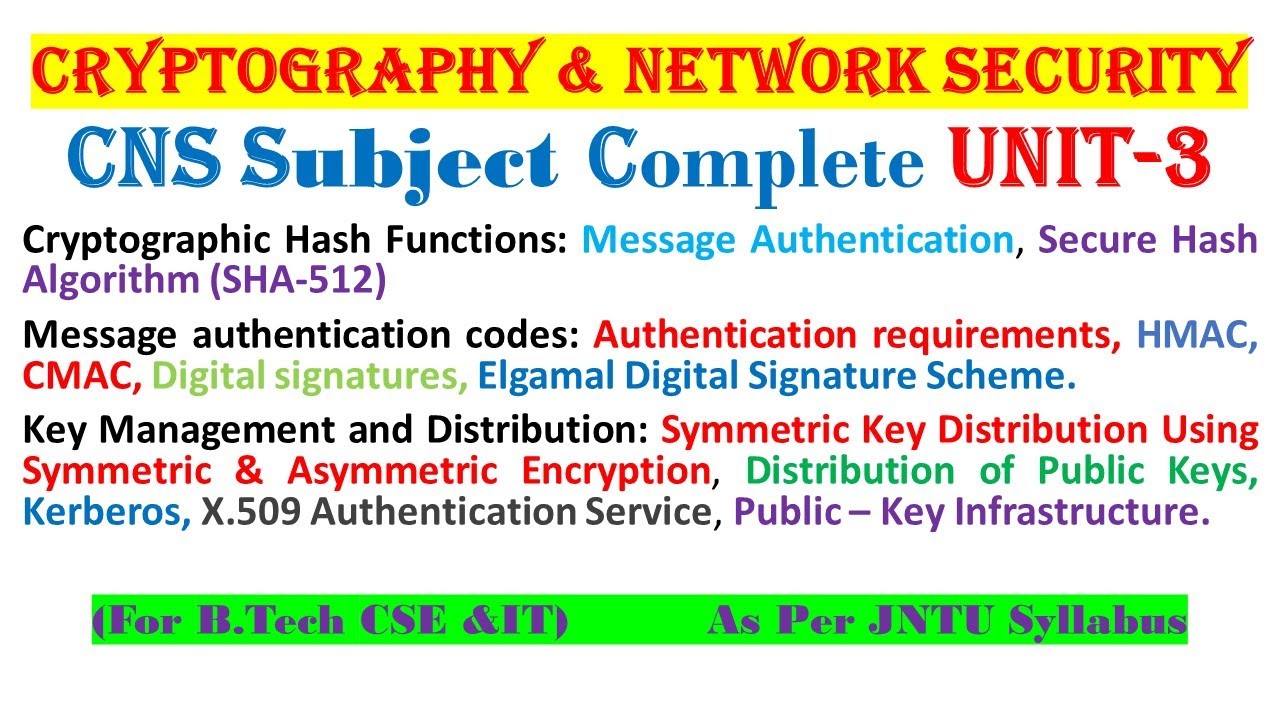 Complete CNS Unit 3: Cryptography & Network Security Topics π
