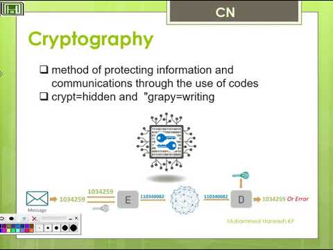cryptography classification