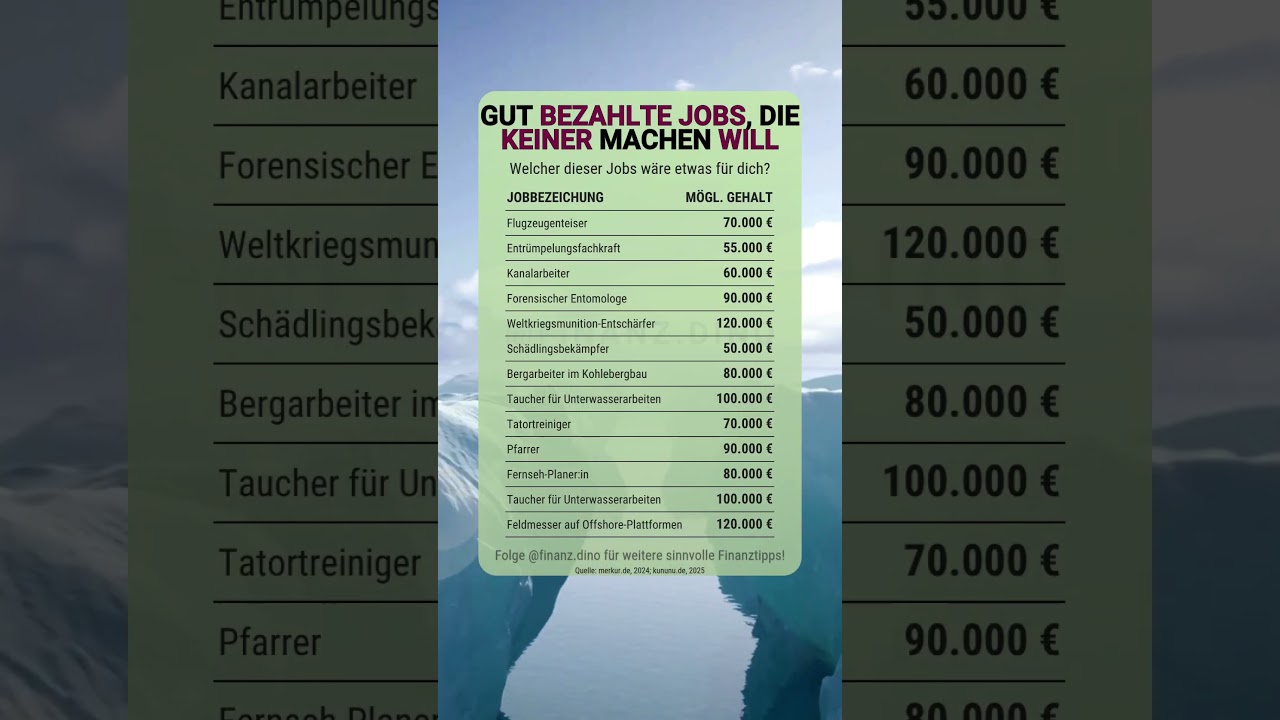 Top Jobs für hohes Einkommen & weniger Konkurrenz 💰