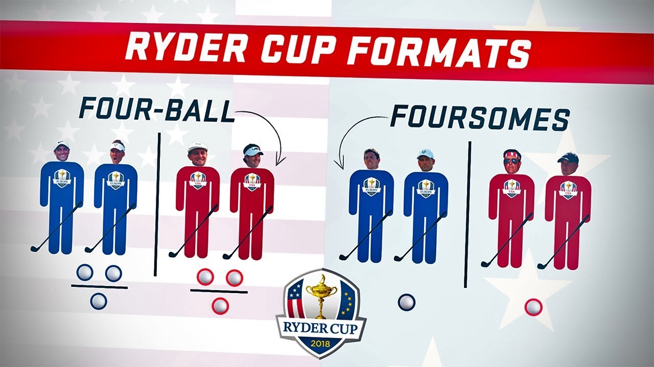 Understanding the Ryder Cup: Rules, Teams, and Scoring Explained