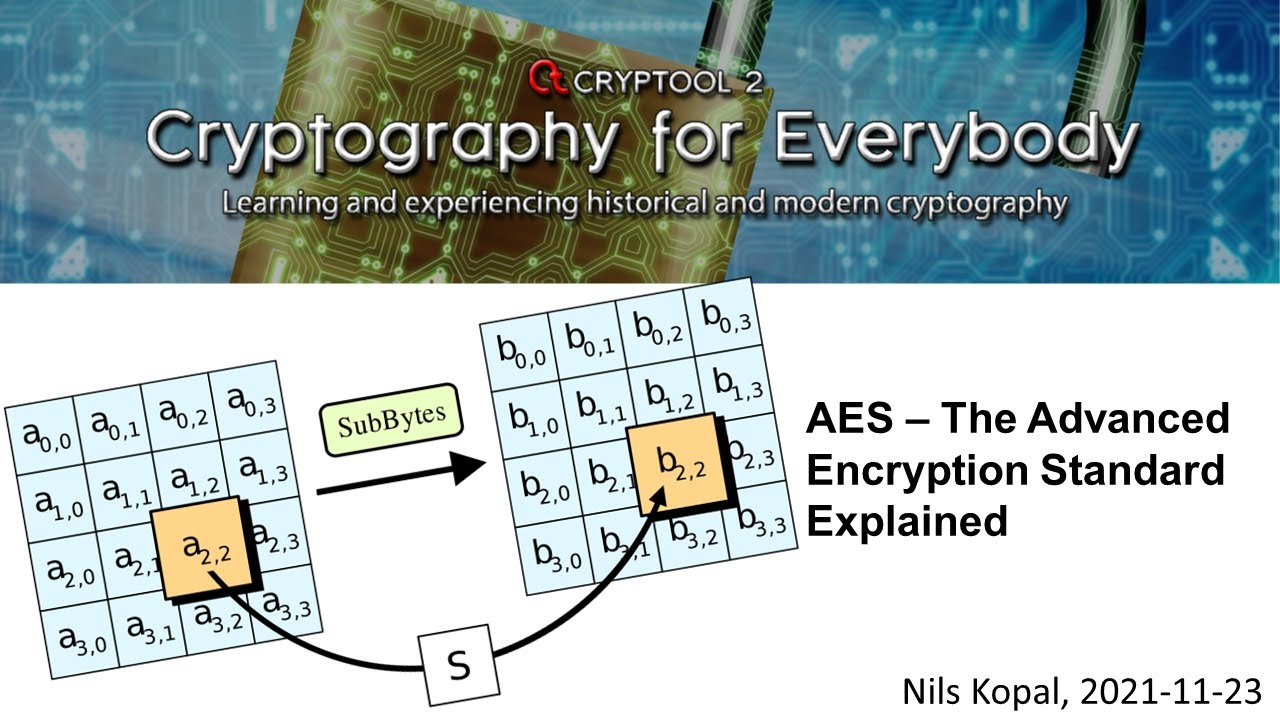 AES Explained: The Modern Standard for Secure Encryption 🔐