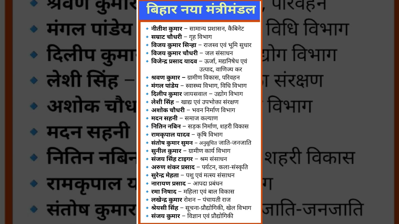 बिहार मंत्रिमंडल 2025: सभी मंत्रियों के नाम और विभाग