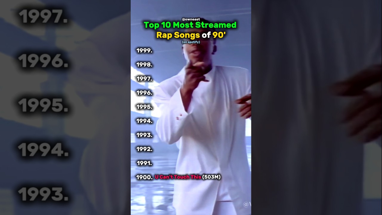 Top 10 Most Streamed Rap Songs of the 90s 🎤