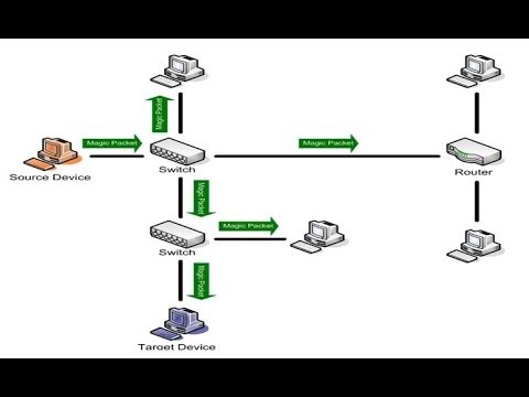 Seminar Report on Enhancing LAN Using Cryptography