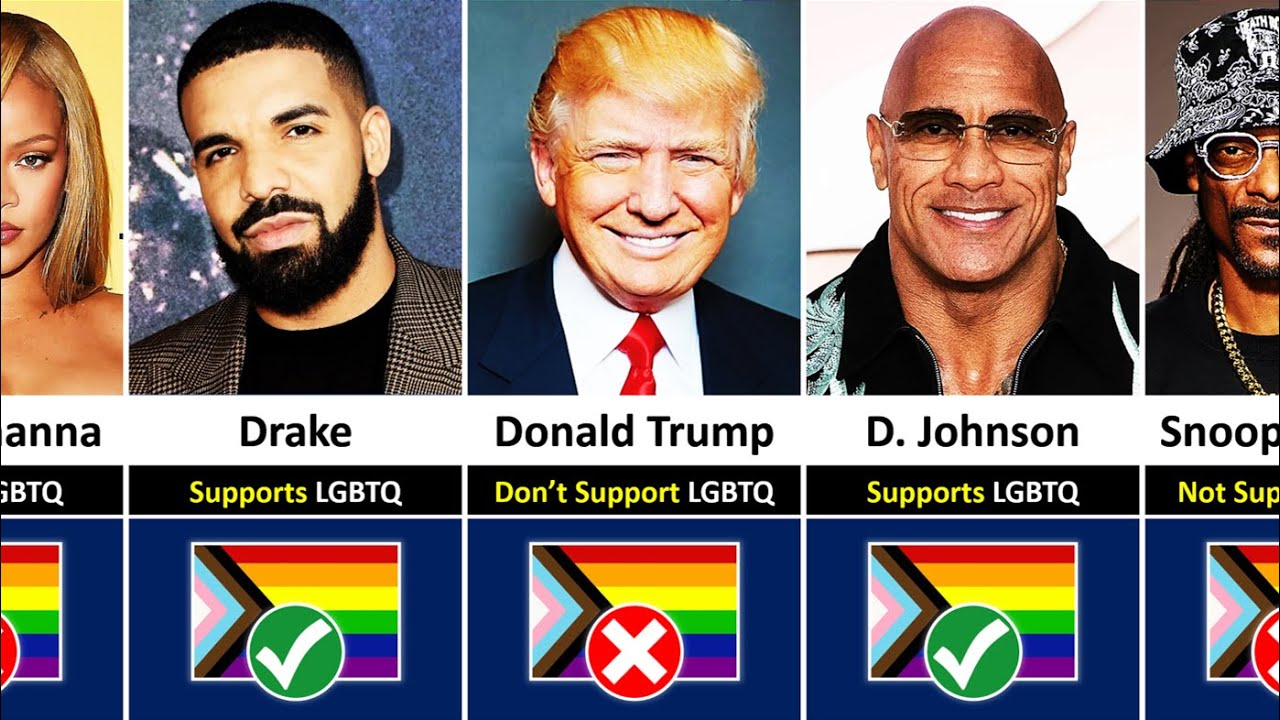 Celebrities & LGBTQ+ Rights: Who Supports and Who Doesn't π