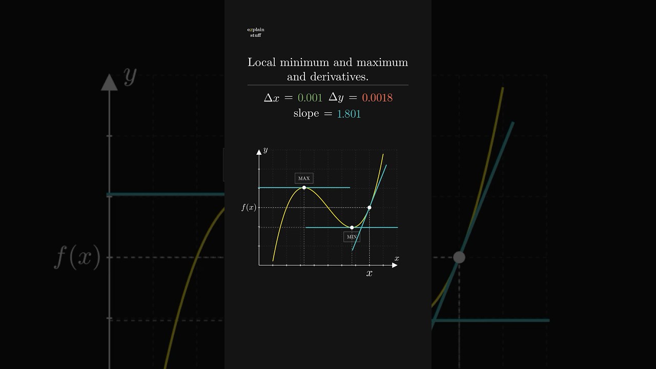Fermat’s Theorem in Mathematics