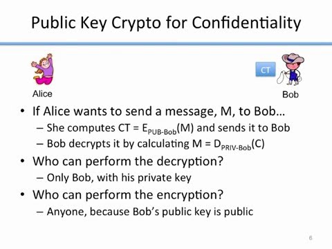 Introduction to Basic Cryptography: Public Key Cryptography