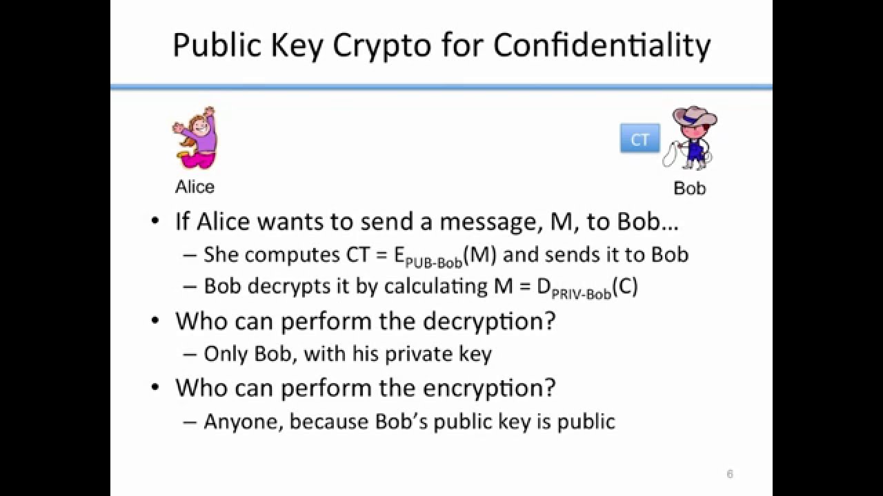 Unlocking Security: A Beginner's Guide to Public Key Cryptography 🔐