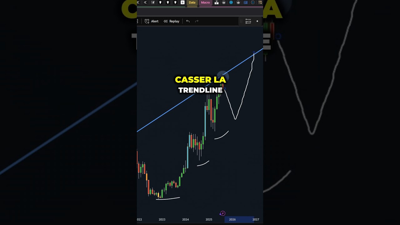 Bitcoin en Rejet : Faut-il S'inquiéter du Marché Baissier ? ⚠️
