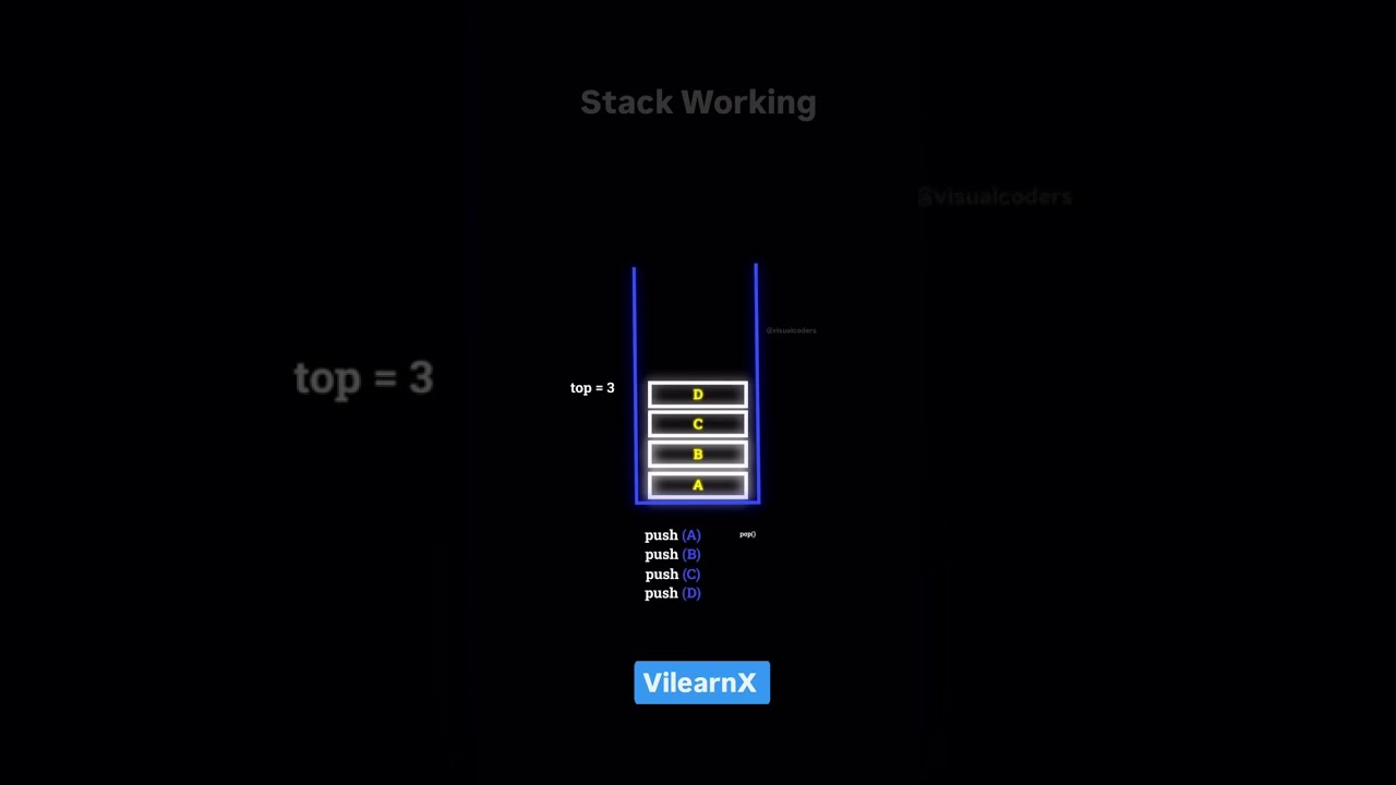 Master Stack Operations: Push, Pop, Peek & More 🥞