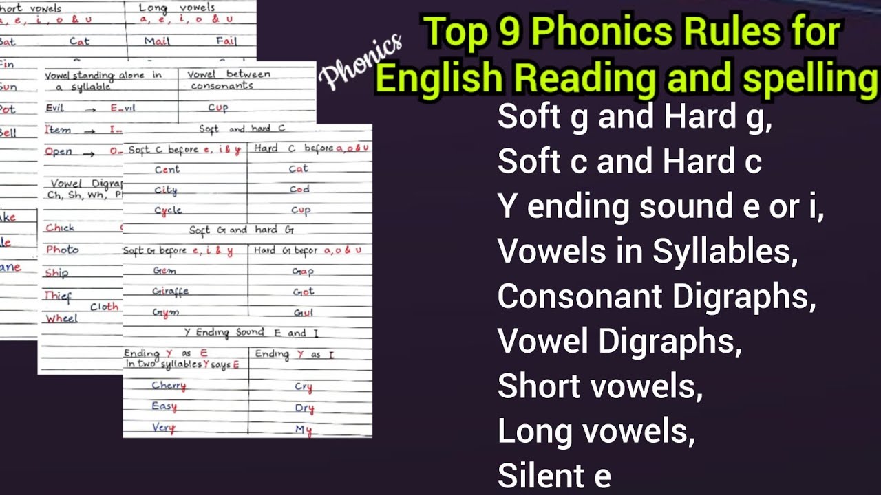 Spelling rules | English Reading rules | english pronunciation
