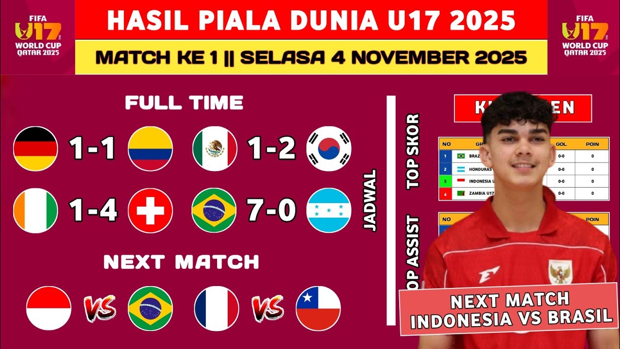 Hasil Pertandingan Jerman vs Kolombia di Piala Dunia U17 2025 dan Klasemen Terbaru