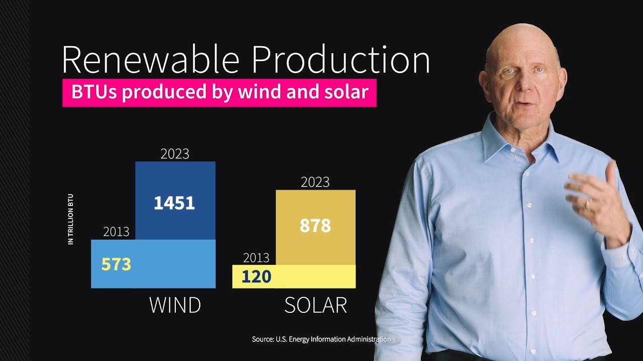 US Energy Use, Production & Impact Explained 🌍