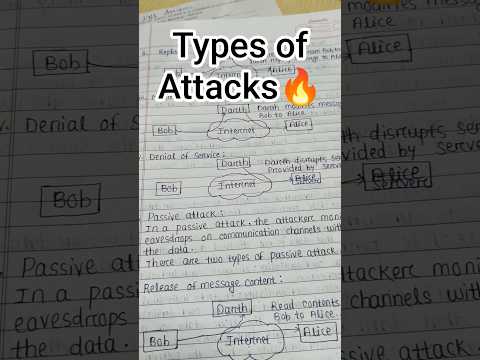 Active vs Passive attack 🔥 #shortsfeed #viral #viralvideo #shorts #shortsvideo #cybersecurity