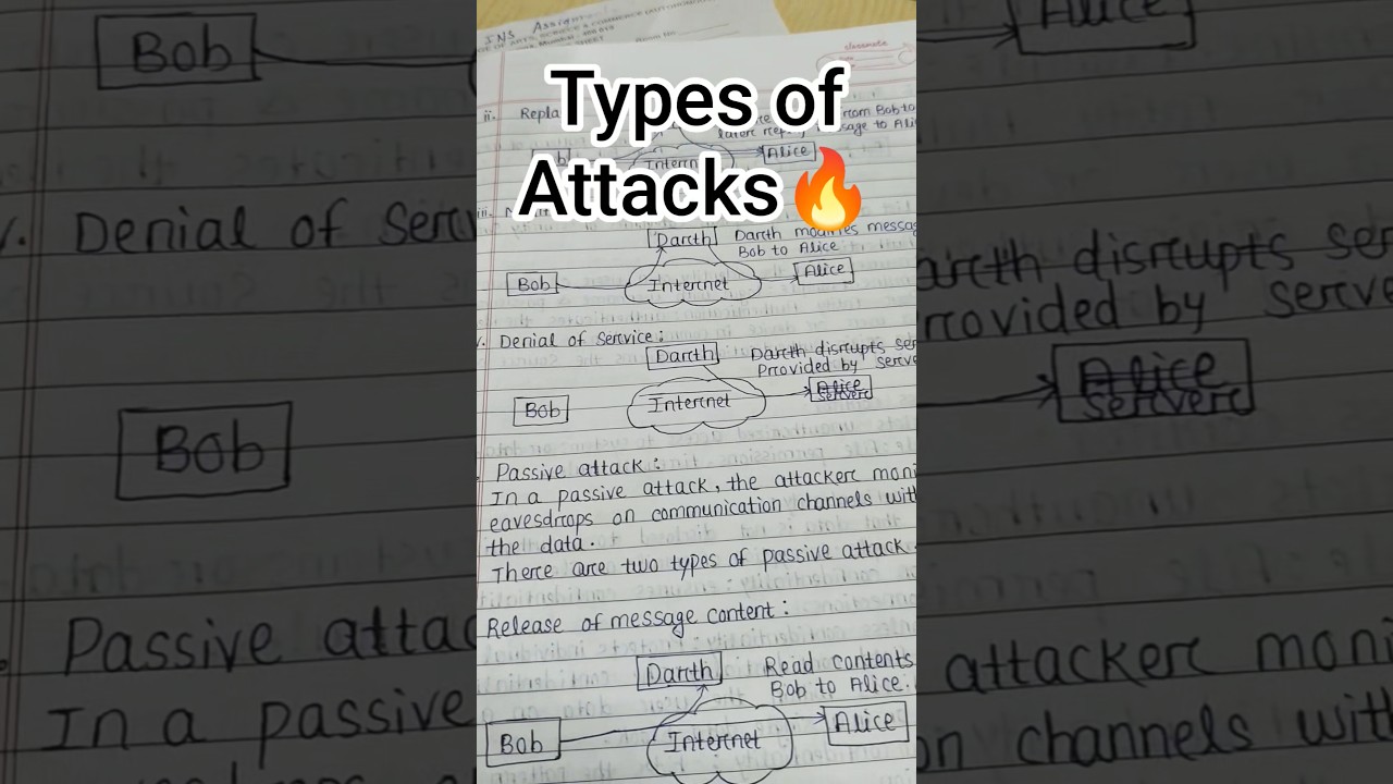 Active vs Passive Cyber Attacks: What's the Difference? 🔥