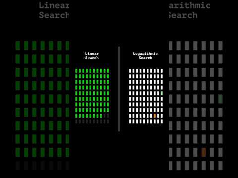 Types of search #dsa #algorithm