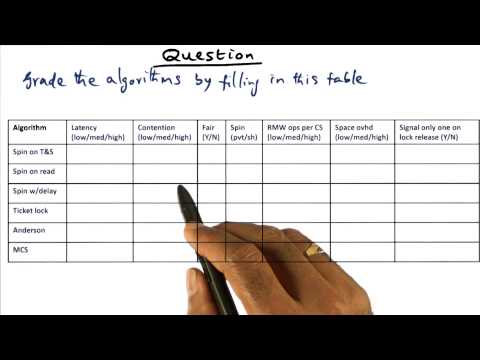 Algorithm Grading Quiz - Georgia Tech - Advanced Operating Systems