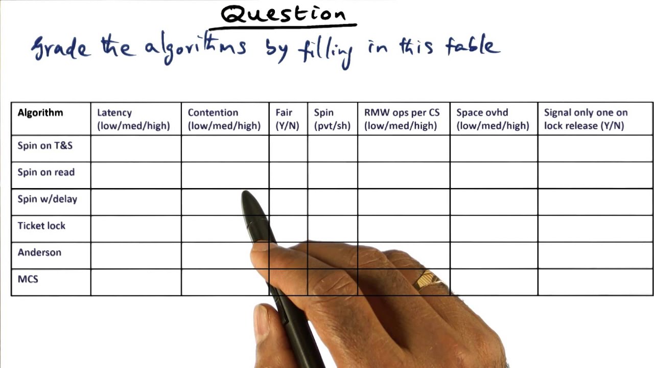 Test Your Knowledge: Advanced Operating Systems Algorithm Grading Quiz 🖥️