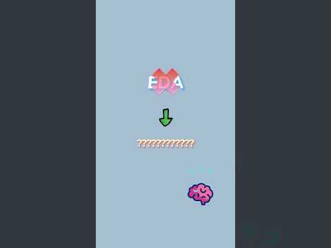 What is Exploratory Data Analysis? EDA all explained  #dataanalytics #education #datascience #data