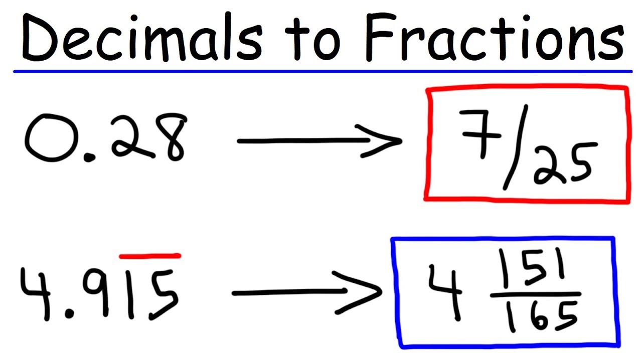 Master Decimals to Fractions: Easy Conversion & Simplification Guide ✨
