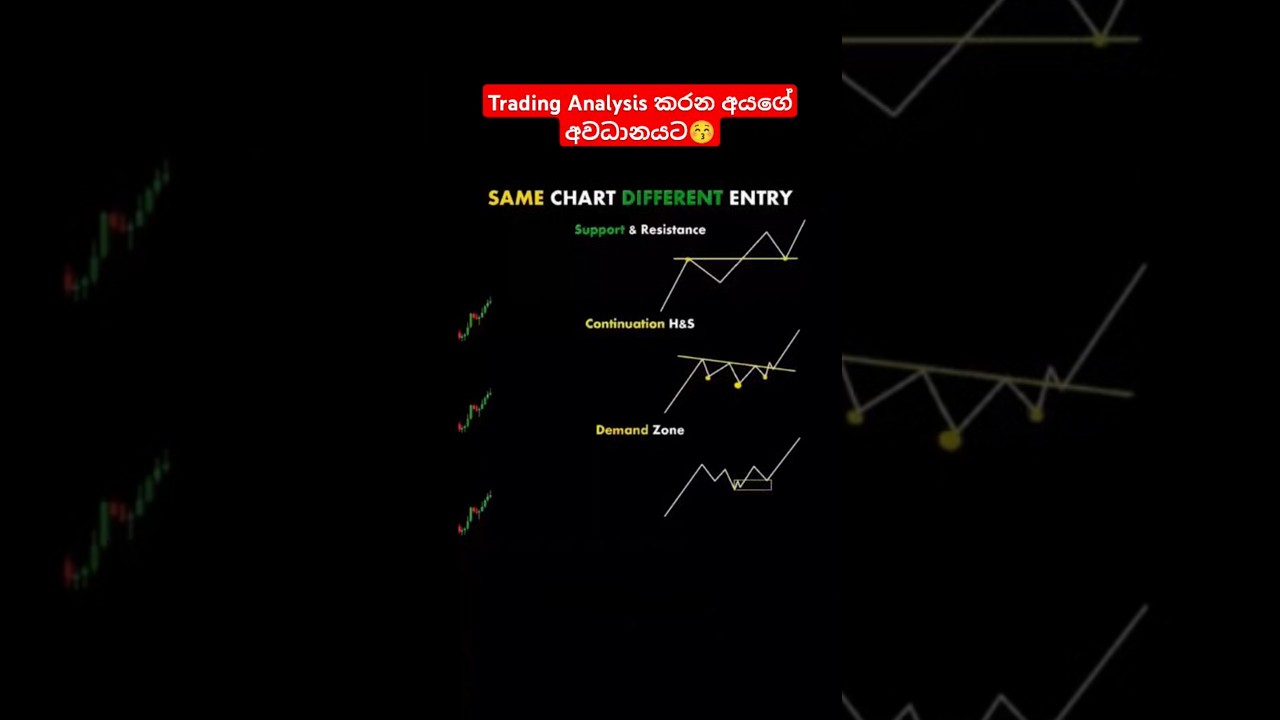 Crypto Chart Patterns Explained 📊