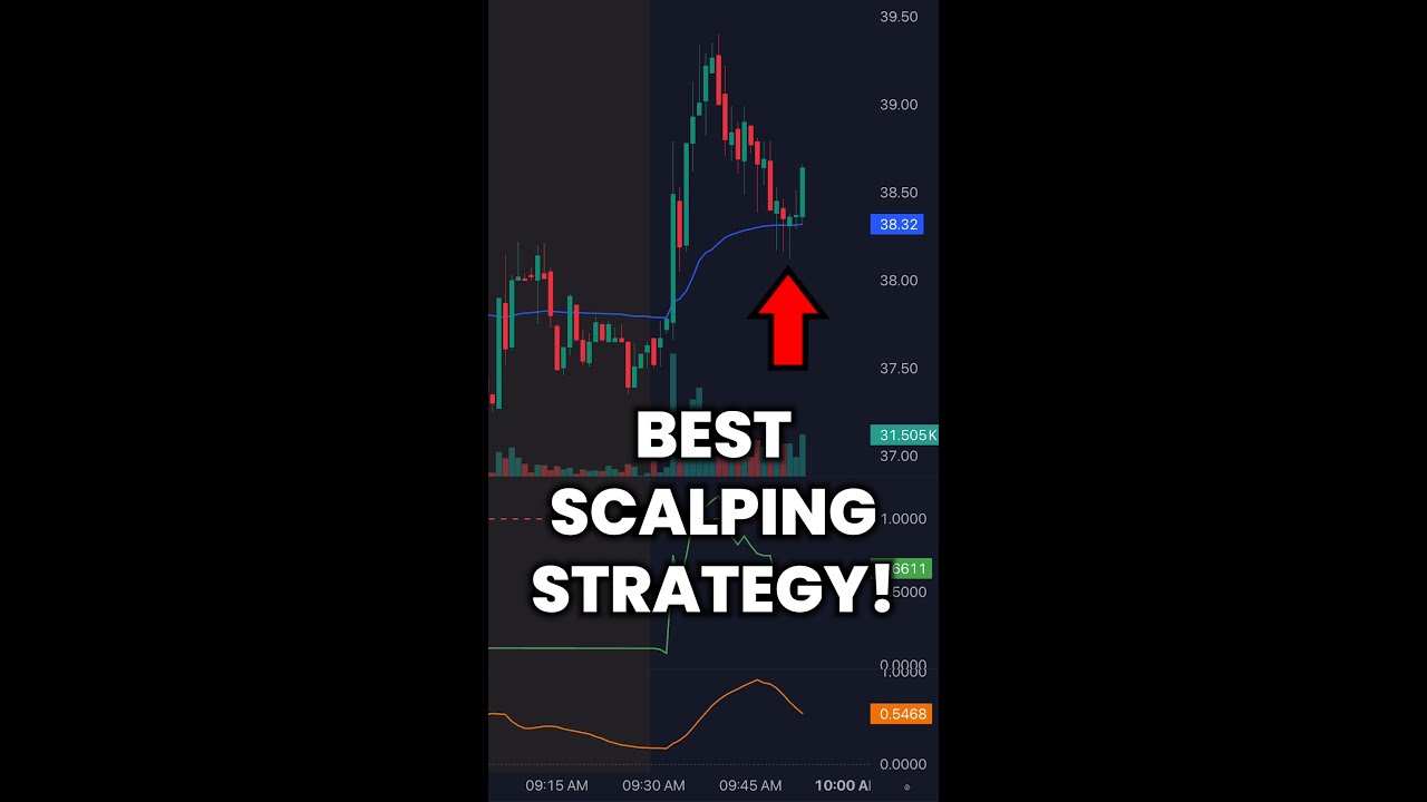 Top Scalping Strategy Using VWAP 📈