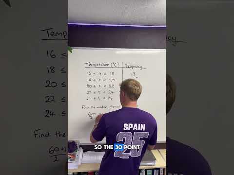 Median from a grouped frequency table #median #table #gcse #maths